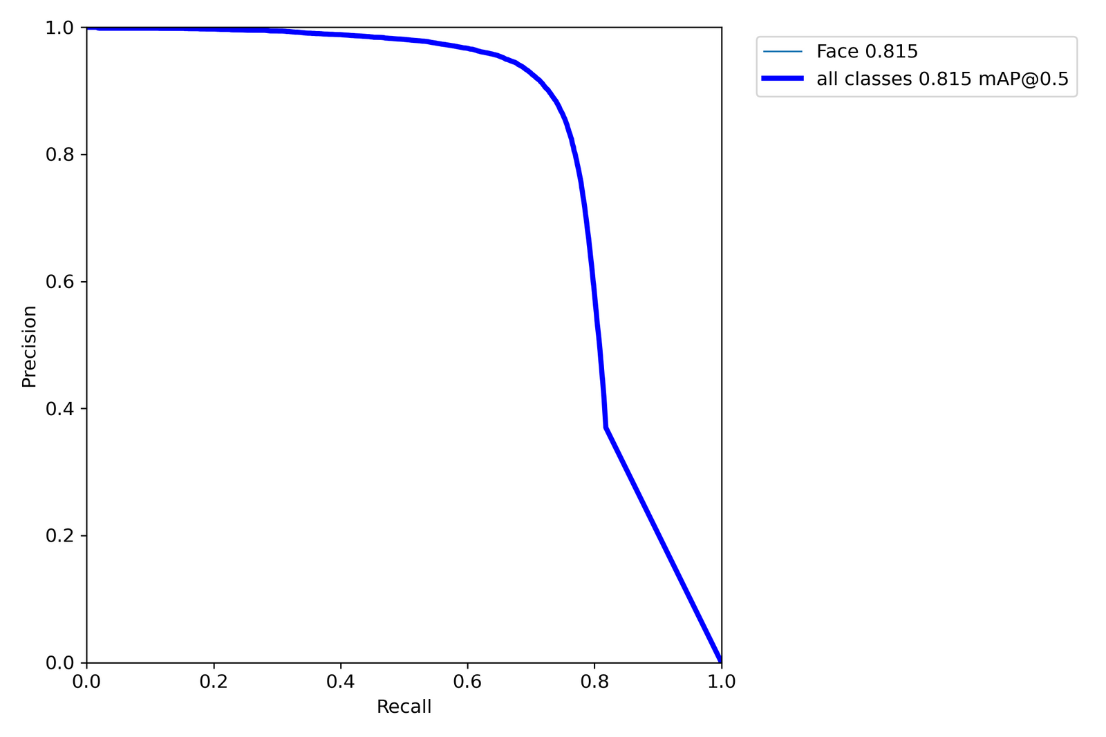 Precision-Recall-curve-for-1024px