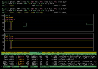 All You Need Is One GPU: Inference Benchmark for Stable Diffusion