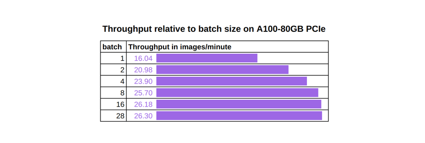stable-diffusion-text2image-batch-size-vs-throughput