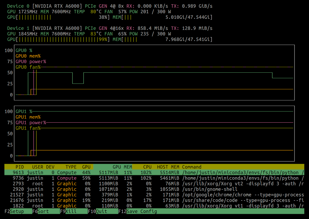 python monitor gpu usage