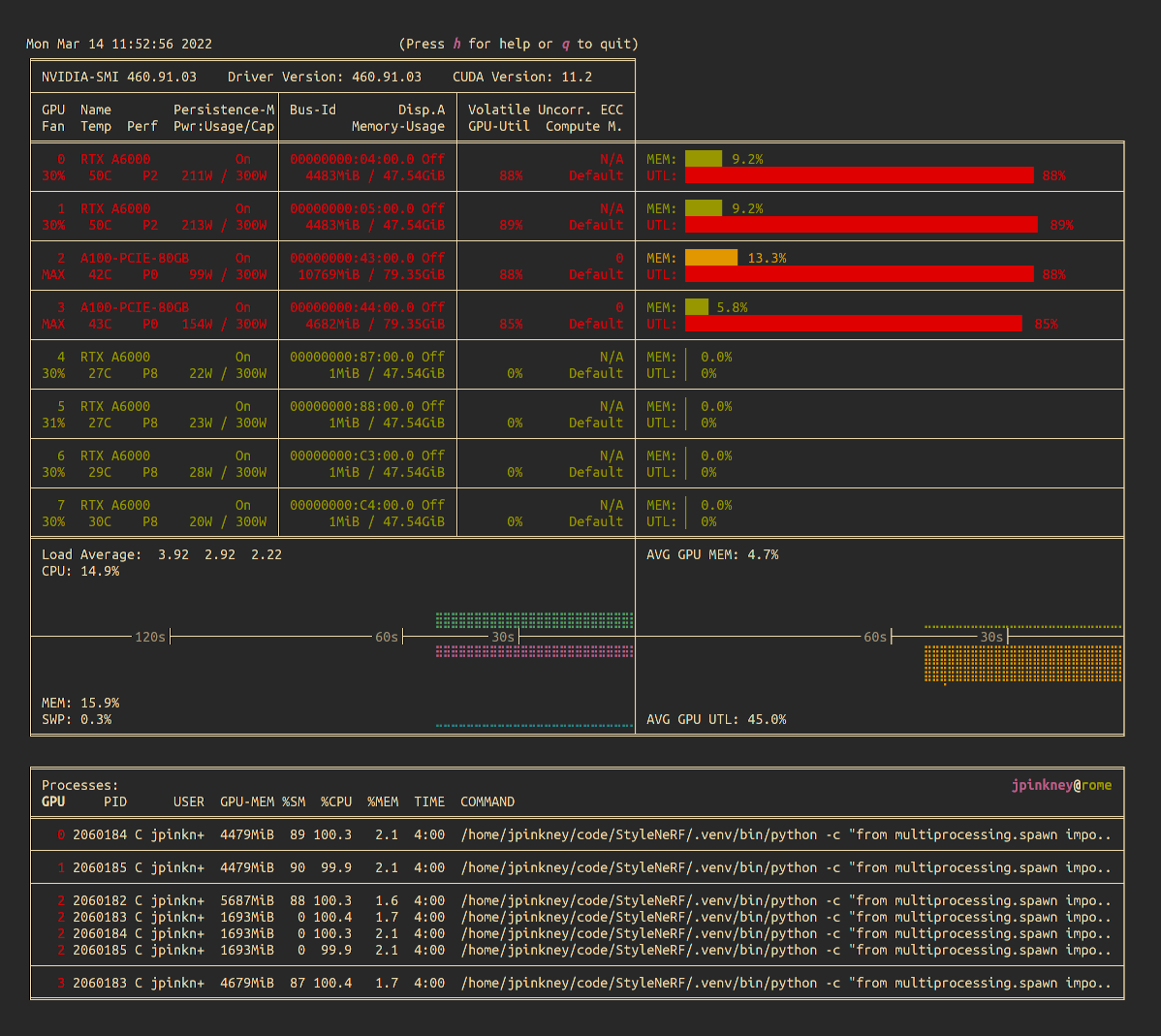 nvitop output