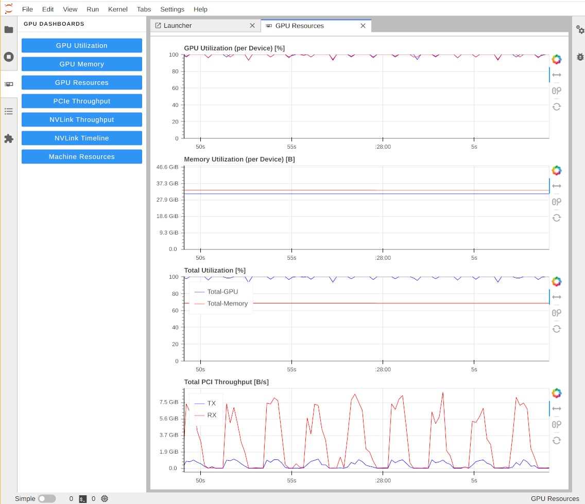 jupyter nvdashboard display