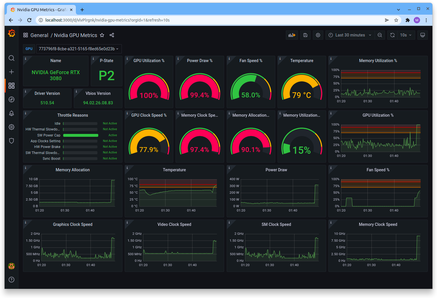 Grafana dashboard for GPUs