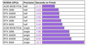 inference-benchmark-for-stable-diffusion