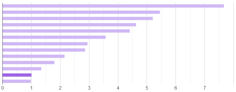 GPU benchmarks