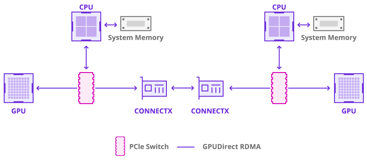 Reserve Your Cloud GPU Instance On Origin