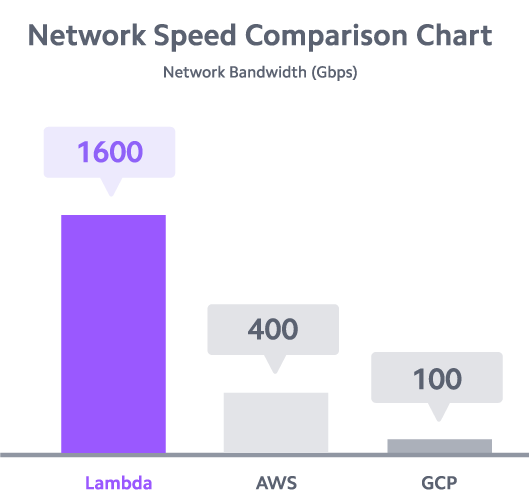 network-speed-comparison-chart