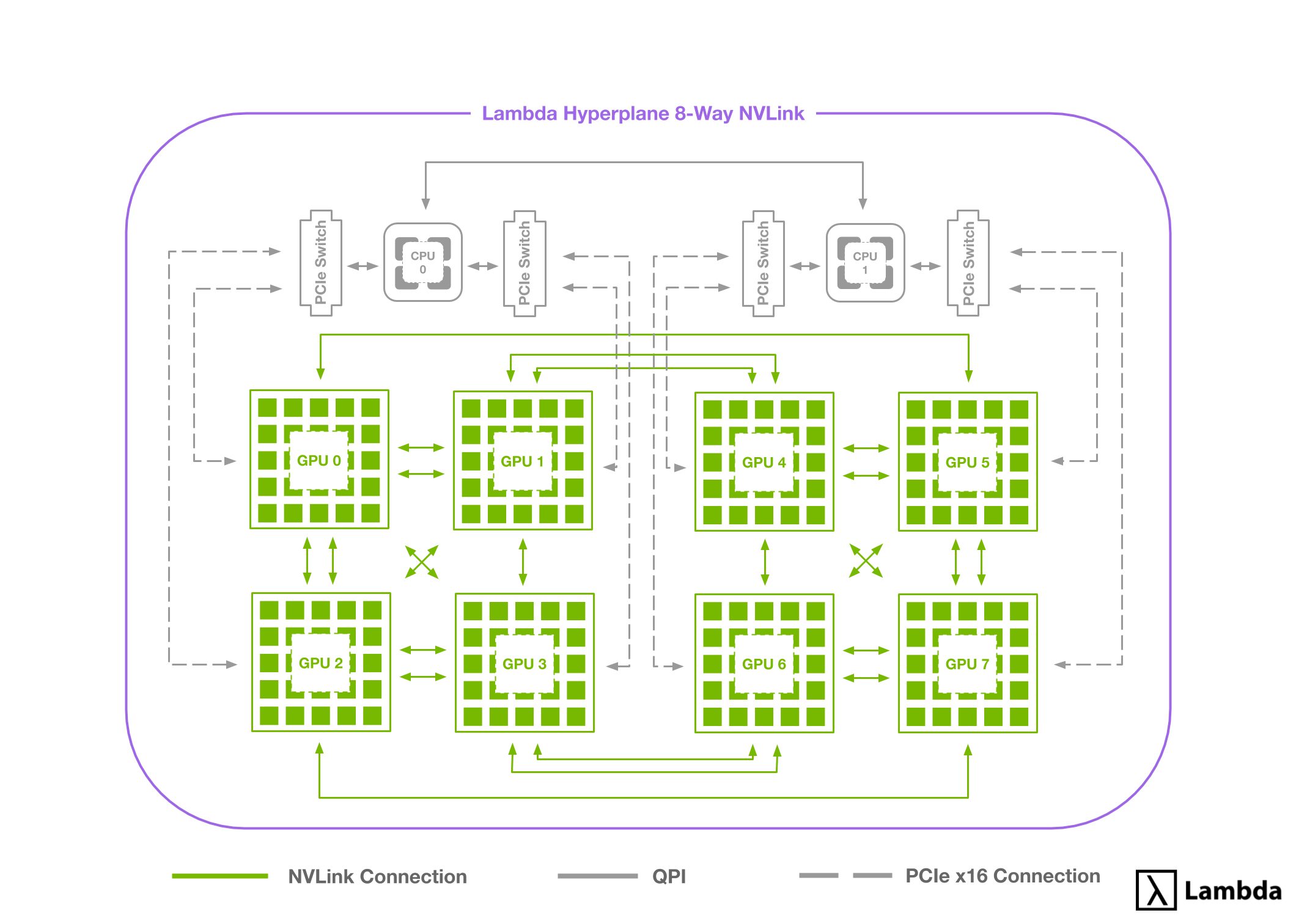 8-way-NVLink-setup-in-Hyperplane-8