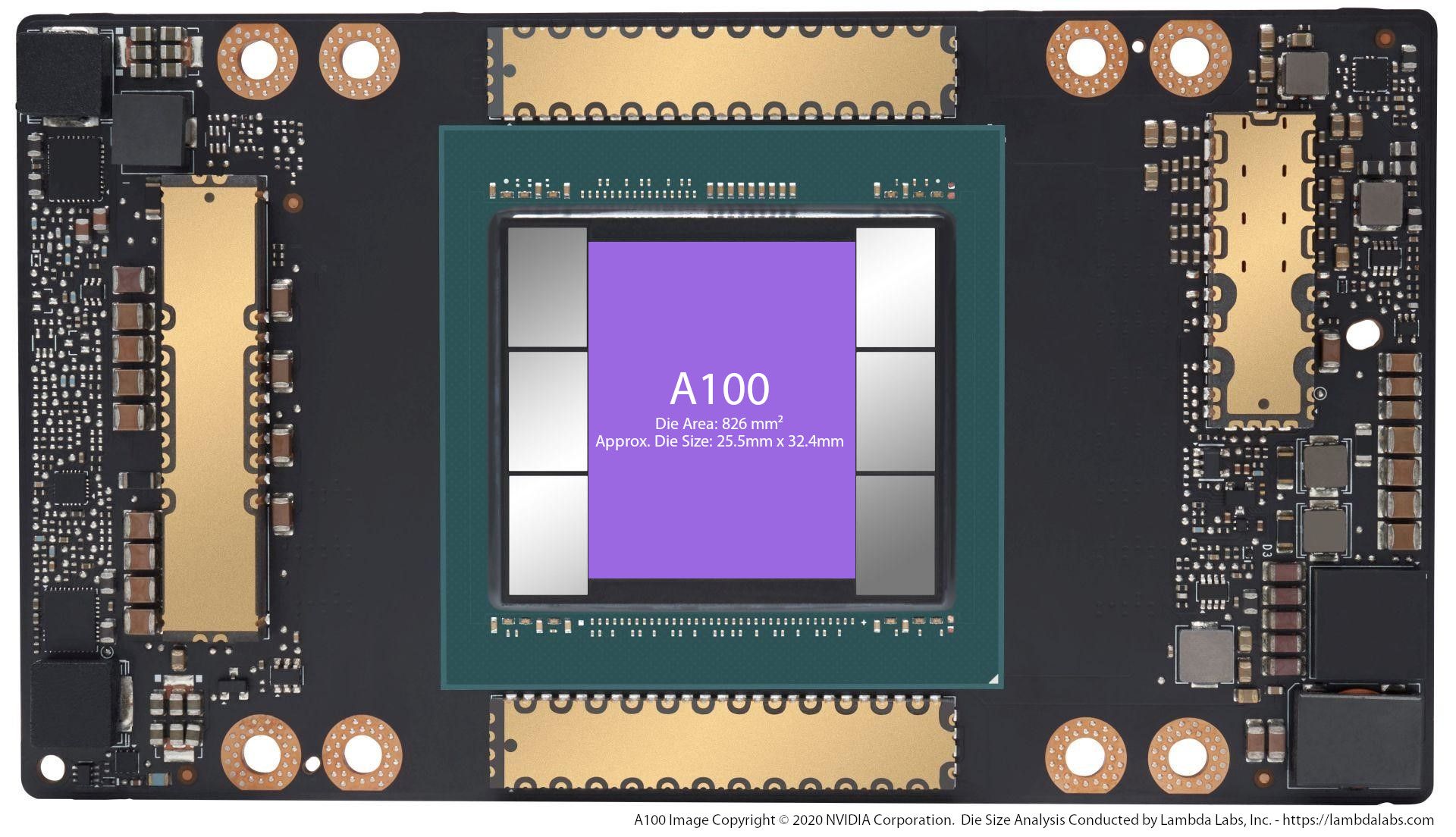 Get off on the power of a100 gpu