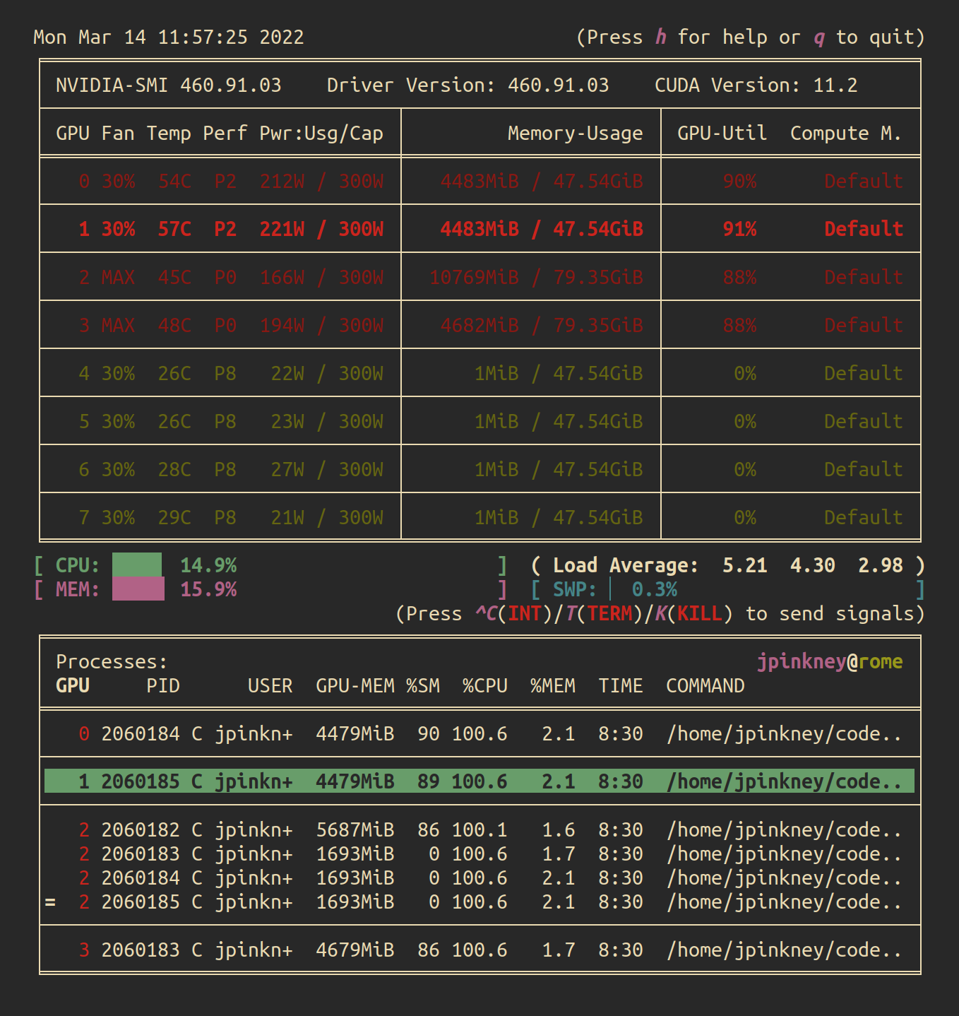 Keeping an eye on your GPUs - GPU monitoring tools compared