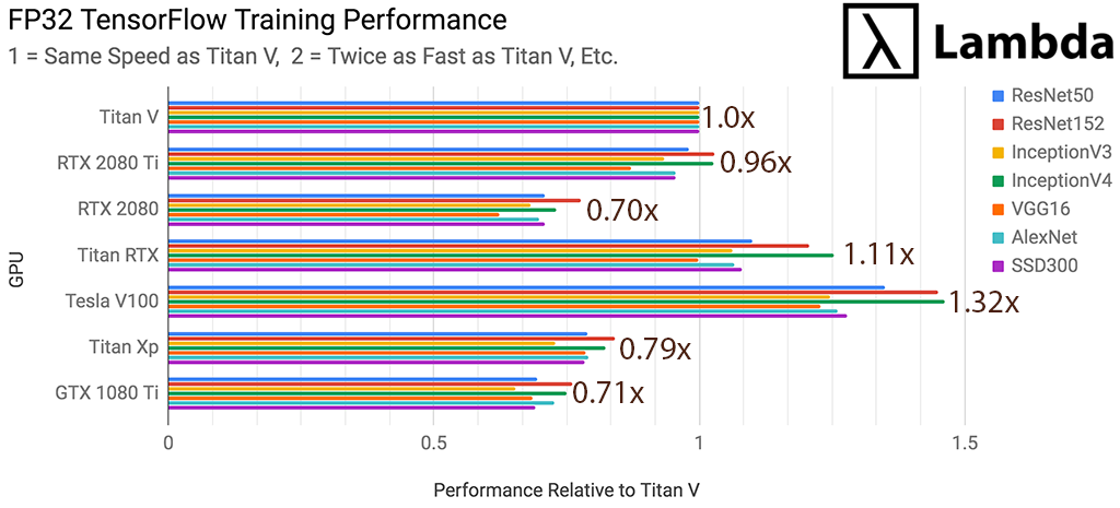 reference global galleri Titan V Deep Learning Benchmarks with TensorFlow