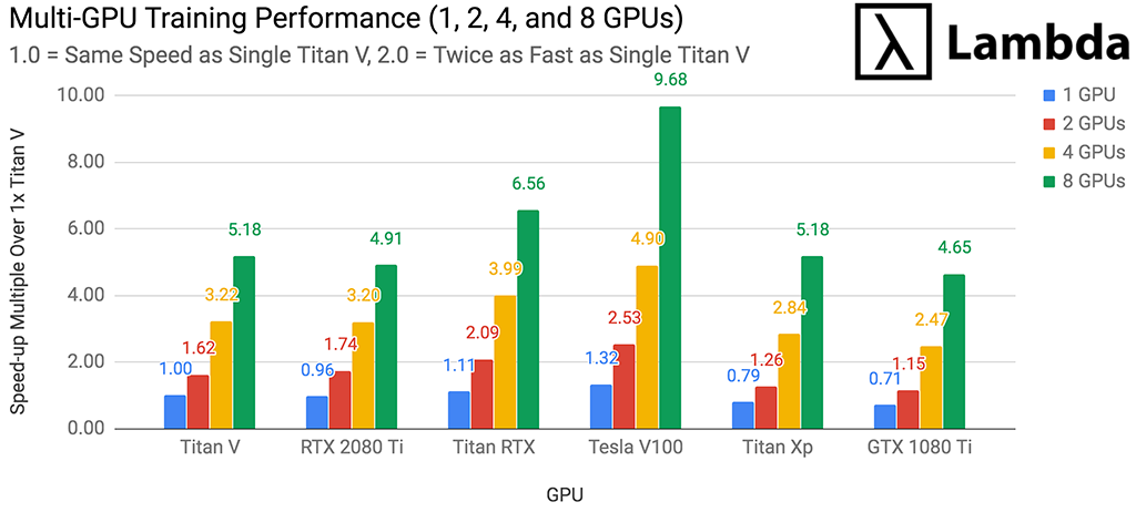 Deep learning multi on sale gpu