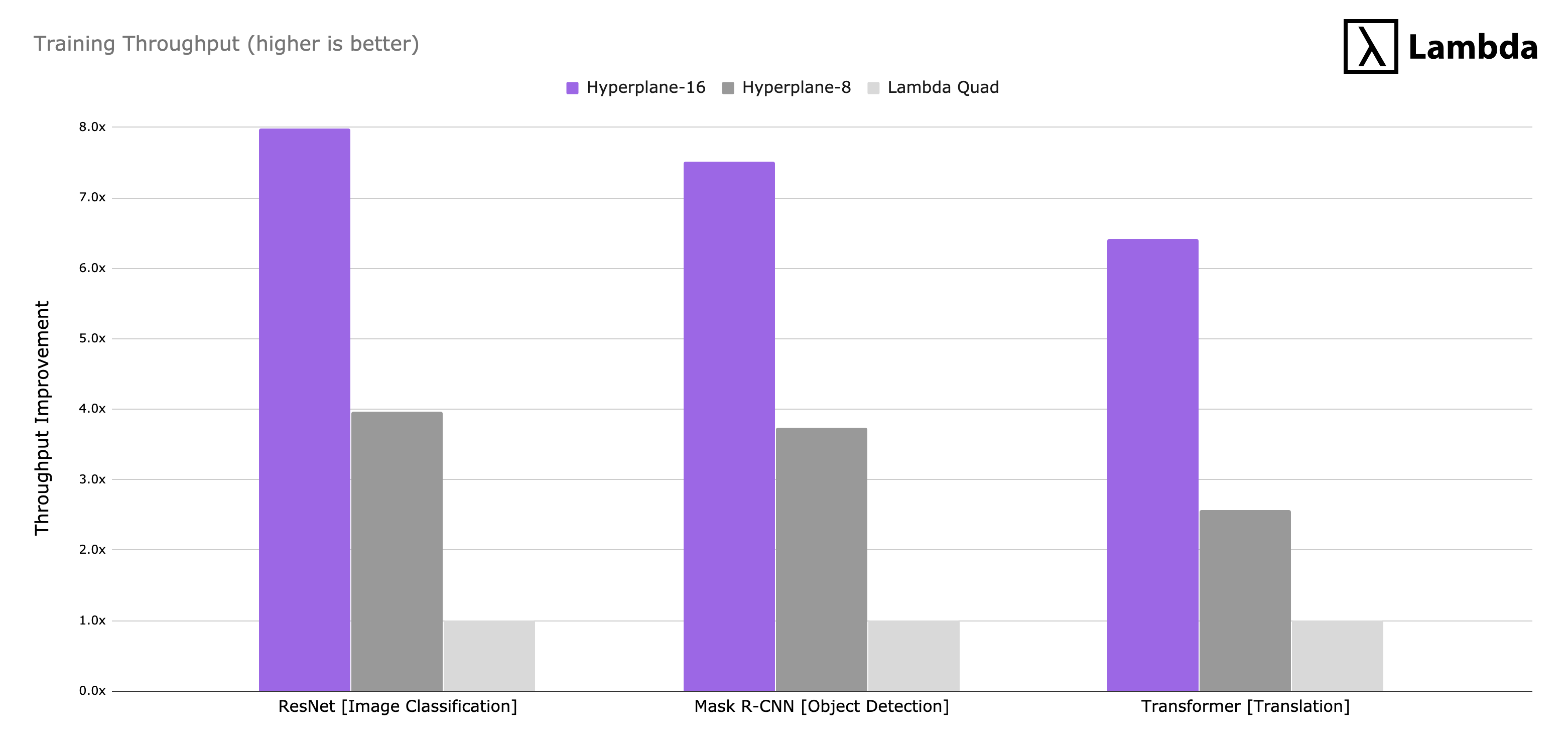 training-throughput-improvement-statistics