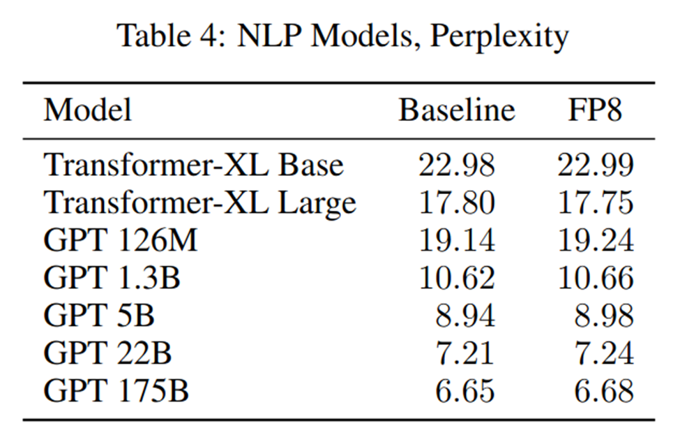 Table 4: NLP Models, Perplexity