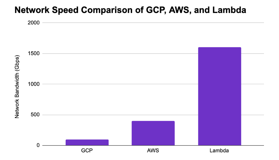 lambda