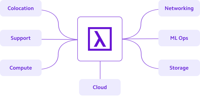 lambda-chart